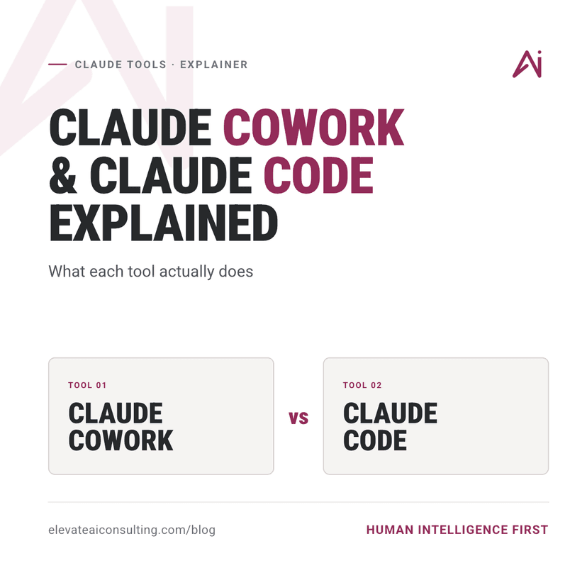 Claude Cowork and Claude Code workshop: Thiago Ferreira of Elevate AI Consulting and Travis McBurney of The McBurney Group